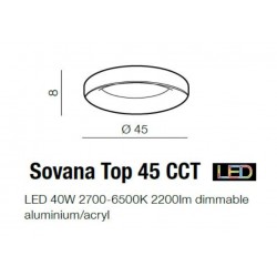 Sovana Top CCT Pilot